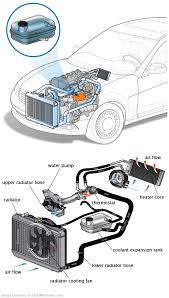 See P1B10 repair manual